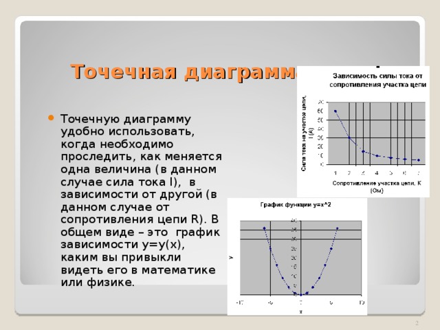 2 опишите для чего служит точечная диаграмма