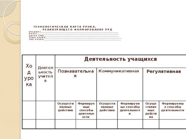   Технологическая карта урока,    реализующего формирование УУД  Предмет ____________________________________________________________  Класс_______________________________________________________________  Автор УМК__________________________________________________________  Тема урока___________________________________________________________  Тип урока____________________________________________________________   Ход урока   Деятельность учащихся Деятельность учителя  Познавательная Осуществляемые действия Формируемые способы деятельности Коммуникативная Осуществляемые действия Регулятивная Формируемые способы деятельности Осуществляемые действия Формируемые способы деятельности  