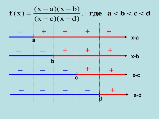 _ + + + + x-a a _ _ + + + x-b b _ _ _ + + x-c c _ _ _ _ + x-d d 