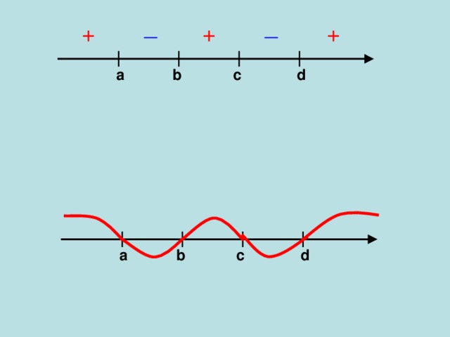 _ _ + + + d c b a c d a b 