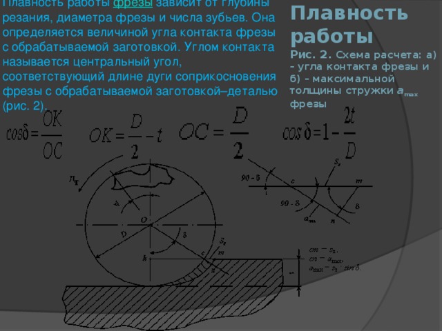 От чего зависит плавность картинки в играх