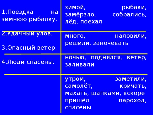 Выборочное изложение на льдине 5 класс презентация