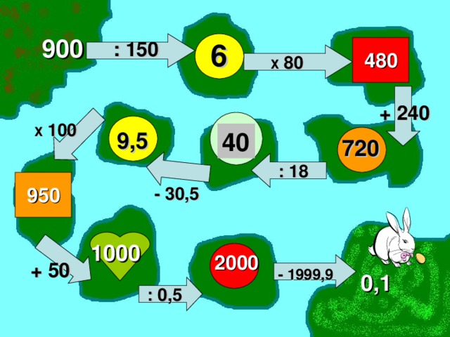 900 6 : 150 480 Х 80 + 240 Х 100 9,5 40 720 : 18 - 30,5 950 1000 2000 + 50 - 1999,9 0,1 : 0,5 