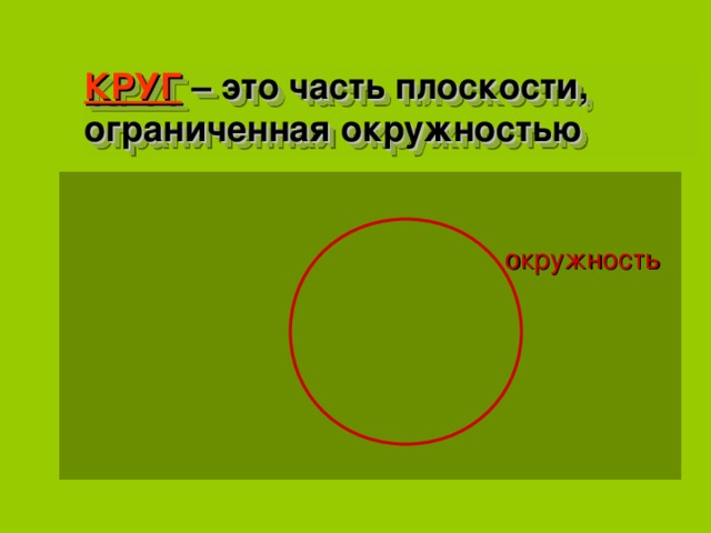 Плоскость ограничена. Круг. Круг это часть плоскости ограниченная. Часть плоскости ограниченная окружностью. Круг ограничен окружностью.