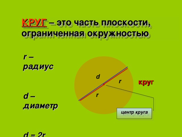 Дайте определение окружности диаметра и радиуса