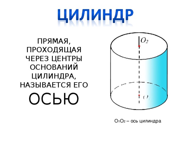 Верхнее основание цилиндра