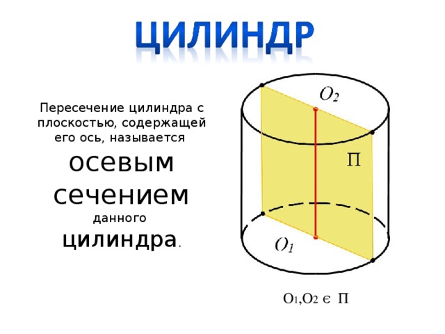 Пересечение цилиндров