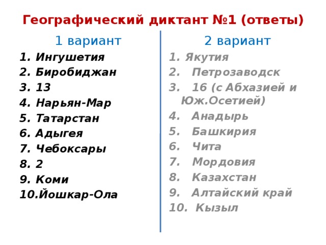 Географический диктант №1 (ответы) 2 вариант 1 вариант Ингушетия Биробиджан 13 Нарьян-Мар Татарстан Адыгея Чебоксары 2 Коми Йошкар-Ола Якутия 2. Петрозаводск 3. 16 (с Абхазией и Юж.Осетией) 4. Анадырь 5. Башкирия 6. Чита 7. Мордовия 8. Казахстан 9. Алтайский край 10. Кызыл  