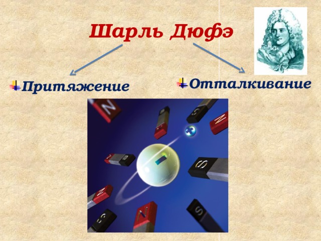 Шарль Дюфэ Отталкивание Притяжение 