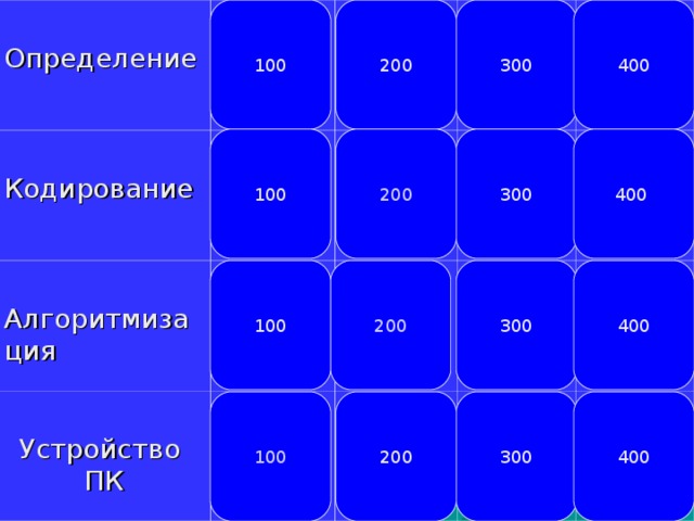 400 100 200 300 Определение Кодирование  100  100 Алгоритмизация  200    200  100  300 Устройство ПК  400  200  100  300  200  300  400  300  400  400 200 300 100 400 200 100 300 400 100 200 300 400 