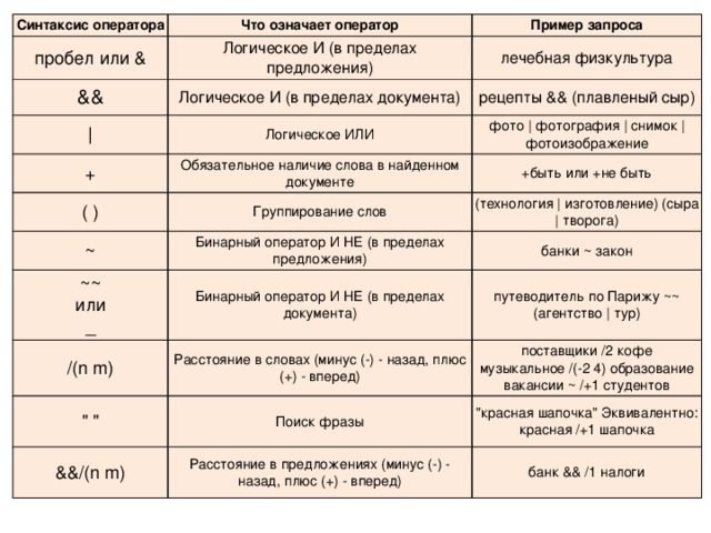 Таблица язык запросов