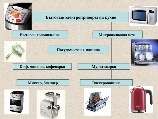 Бытовые электроприборы на кухне таблица заполнить