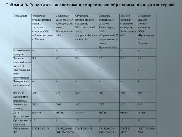 Анализ маркировки товаров таблица