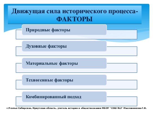 Виды движущей силы