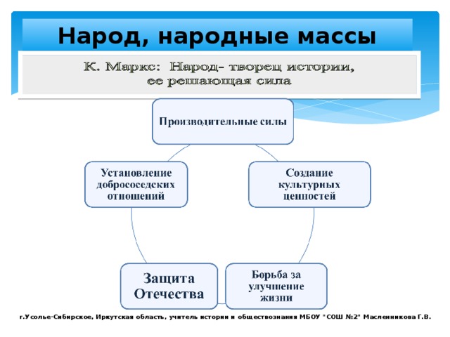 Управляемые выборов