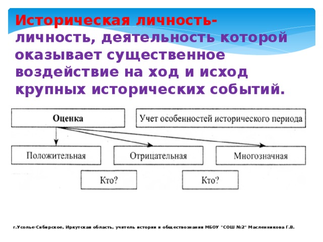 Оказывать существенное влияние