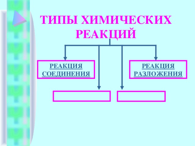 Тест 12 типы химических реакций схемы превращений