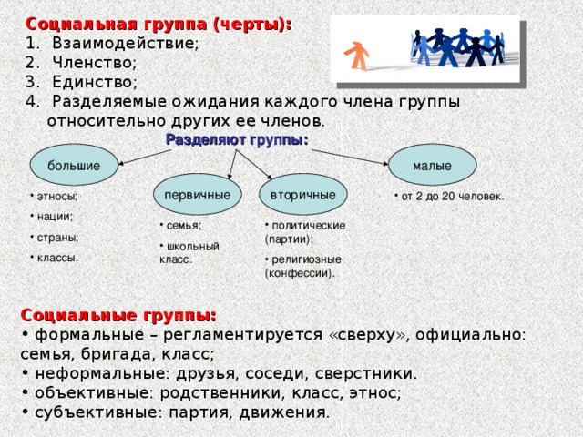 Школьный класс как малая группа презентация