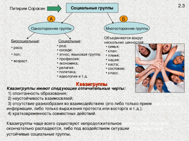 Приведите примеры групп