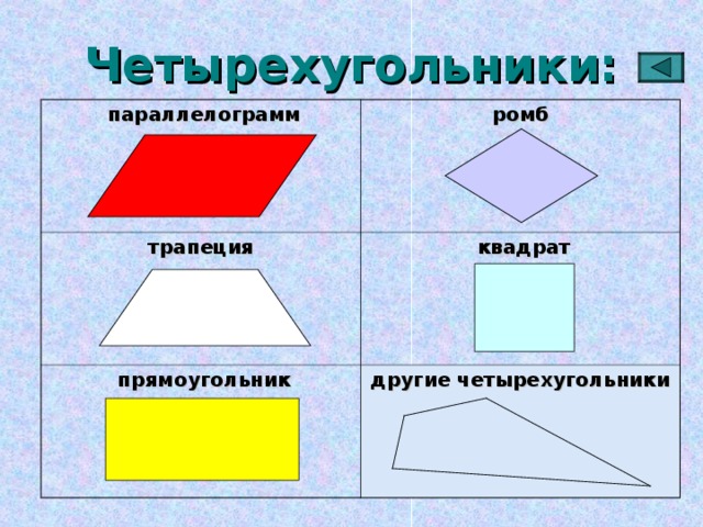 Четырехугольники:  параллелограмм трапеция ромб  прямоугольник  квадрат другие четырехугольники 