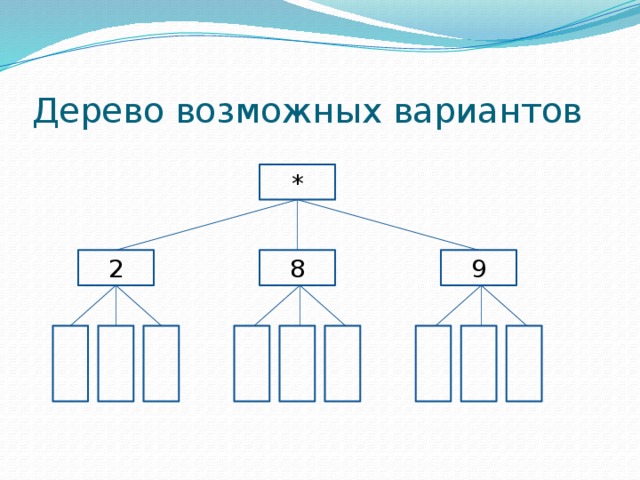 Определи возможные варианты. Дерево возможных вариантов. Построение дерева возможных вариантов. Дерево возможных вариантов 5 класс. Дерево возможных вариантов правило умножения.