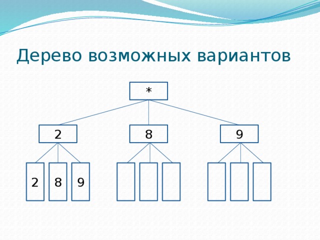 Как рисовать дерево возможных вариантов