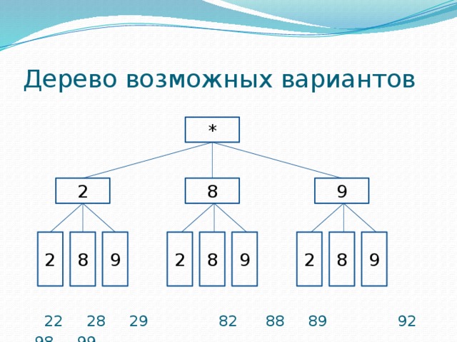 Укажите возможные варианты. Дерево возможных вариантов. Дерево возможных вариантов математика. Построение дерева возможных вариантов. Дерево возможных вариантов 5 класс.