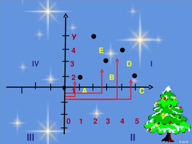    У  4 E    IV 3   D  I  2  B  1  A  C    0 1 2 3 4 5 x   III  II     Находим координаты точек  из 6  