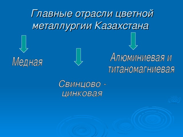 Отрасли цветной металлургии