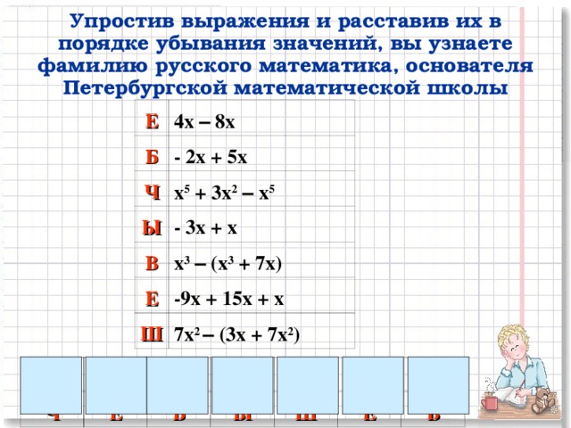 Упростив выражения и расставив их в порядке убывания значений, вы узнаете фамилию русского математика, основателя Петербургской математической школы Е 4х – 8х Б - 2х + 5х Ч х 5 + 3х 2  – х 5 Ы - 3х + х В х 3  – (х 3 + 7х) Е -9х + 15х + х Ш 7х 2 – (3х + 7х 2 ) 3х 2 7х Ч Е 3х Б -2х Ы -3х -4х Ш Е -7х В 