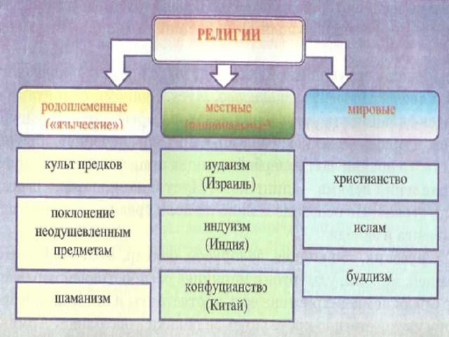 Родоплеменная структура казахов