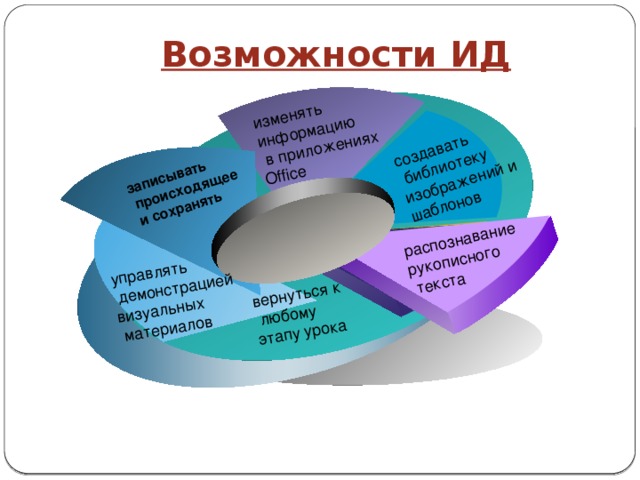 Гиа оценка качества образования. Возможности ИД. Урок по теме оценка качества модели робота. Оценка визуальной состояшей.