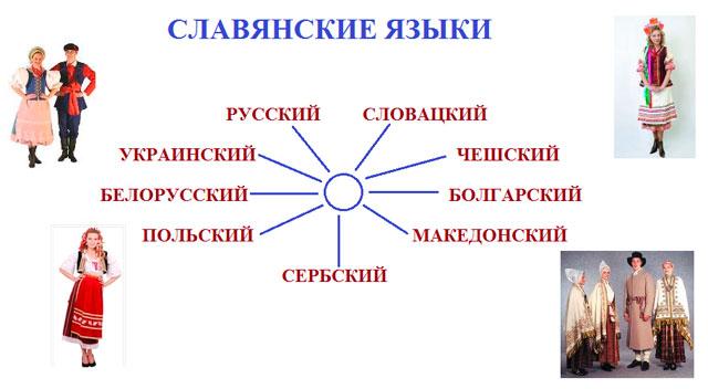 Славянские языки картинки