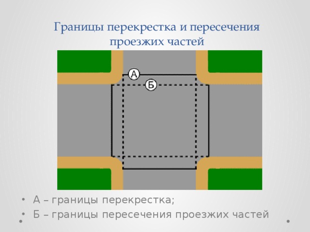 Границы перекрестка пдд схема