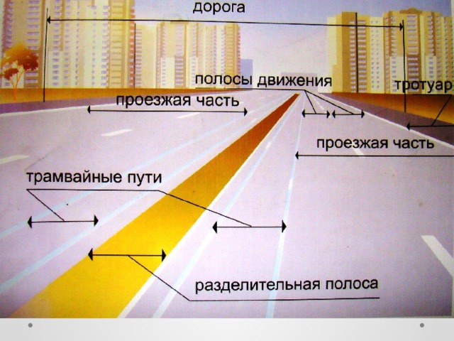 Схема проезжей части дороги