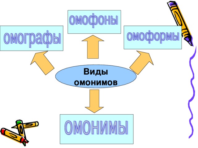 Омографы презентация 1 класс