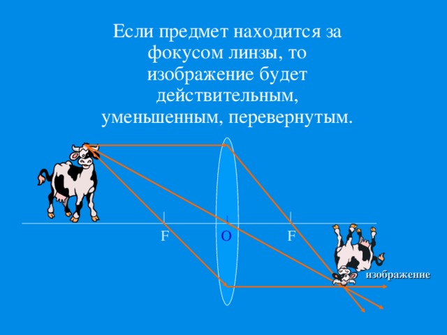 Изображение прямое или перевернутое