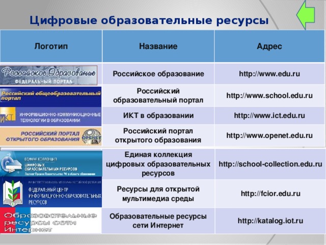 Поиск образовательных