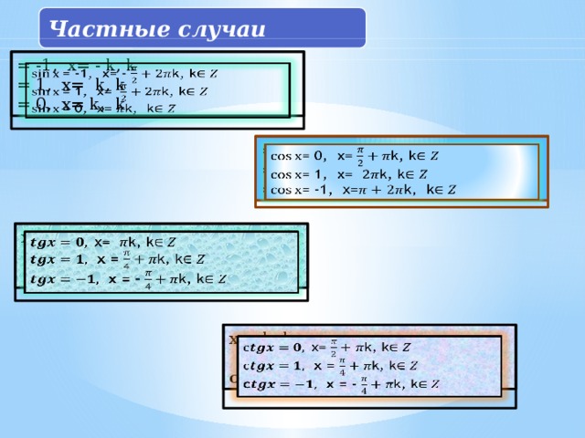 Частные случаи   = -1, х= - k, k = 1, х= k, k = 0, х= k, k   = 0, х= k, k = 1, х= k, k = -1, х= k, k   х= k, k  х = k, k  х = - k, k х= k, k    х = k, k с х = - k, k 