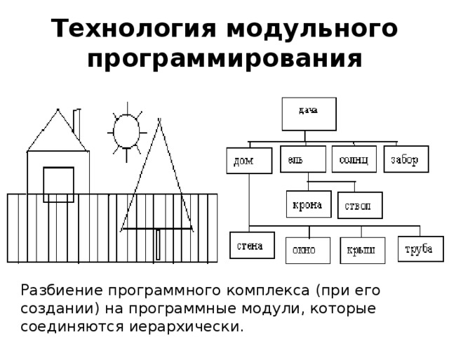 Модульная схема программы