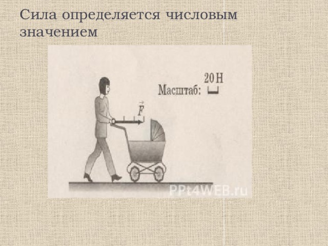 Сила определяется числовым значением 