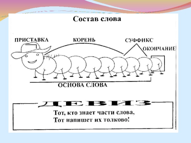 Слова с корнем рисовать