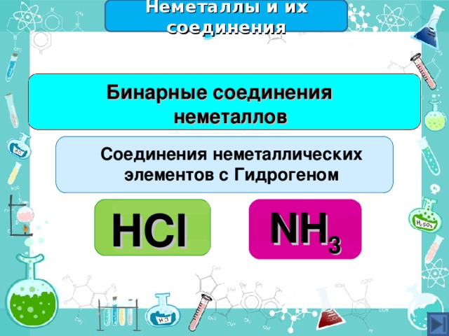 Неметаллы и их соединения  Бинарные соединения неметаллов Соединения неметаллических элементов  с Гидрогеном HCl NH 3 