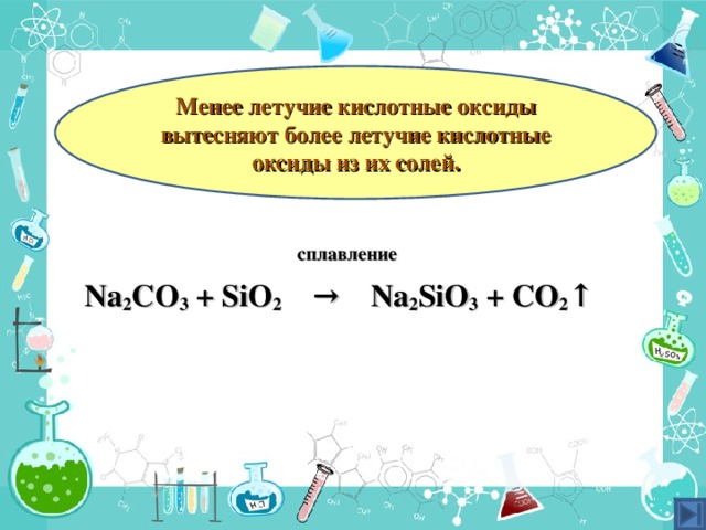  Менее летучие кислотные оксиды вытесняют более летучие кислотные оксиды из их солей.  сплавление Na 2 CO 3 + SiO 2   →  Na 2 SiO 3 + CO 2 ↑ 