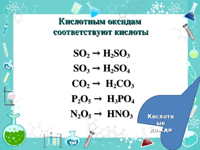 Кислотным оксидам  соответствуют кислоты SO 2  → H 2 SO 3 SO 3  → H 2 SO 4  CO 2  →  H 2 CO 3  P 2 O 5  →  H 3 PO 4 N 2 O 5  →  HNO 3  Кислотные дожди 