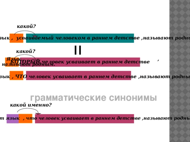 какой? Язык , усваиваемый человеком в раннем детстве ,называют родным. какой?  Язык , , называют родным. КОТОРЫЙ человек усваивает в раннем детстве Язык , ЧТО человек усваивает в раннем детстве ,называют родным. грамматические синонимы какой именно? Тот язык , что человек усваивает в раннем детстве ,называют родным. 