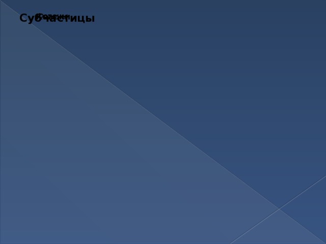 Субчастицы Фотоны Кварки Субчастицы Фотоны Кварки 