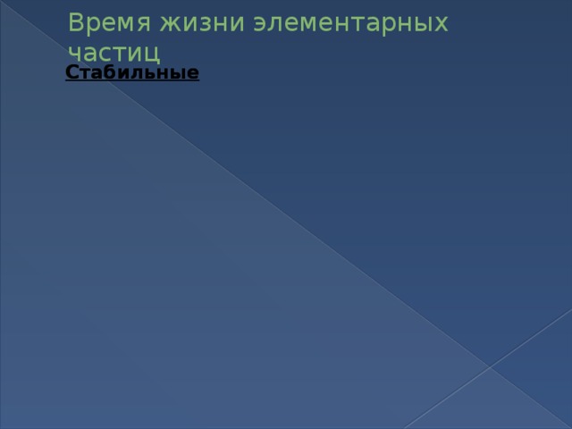 Могут существовать, не вступая во взаимодействия, неограниченно долго Могут существовать, не вступая во взаимодействия, неограниченно долго Могут существовать, не вступая во взаимодействия, неограниченно долго Время жизни Время жизни Время жизни Время жизни Время жизни Время жизни Время жизни элементарных частиц Квазистабильные Стабильные Квазистабильные Нестабильные Нестабильные Стабильные Электрон, протон, нейтрино фотон Электрон, протон, нейтрино фотон Электрон, протон, нейтрино фотон Нейтроны, мезоны Нейтроны, мезоны Нейтроны, мезоны Некоторые Некоторые Некоторые 