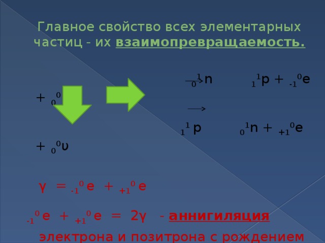 Главное свойство всех элементарных частиц - их взаимопревращаемость.  0 1  n 1 1 p + -1 0 e + 0 0 υ  1 1  p 0 1 n + +1 0 e + 0 0 υ  γ = -1 0  e + +1 0  e  -1 0  e + +1 0  e = 2γ - аннигиляция   электрона и позитрона с рождением двух гамма-квантов.   