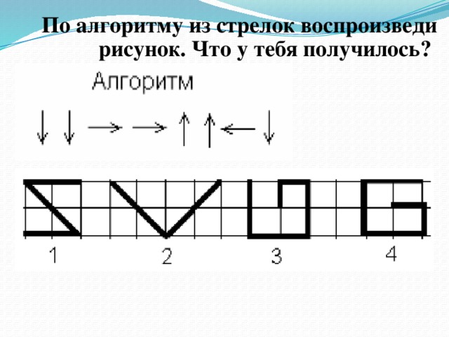 По алгоритму из стрелок воспроизведи рисунок. Что у тебя получилось?  